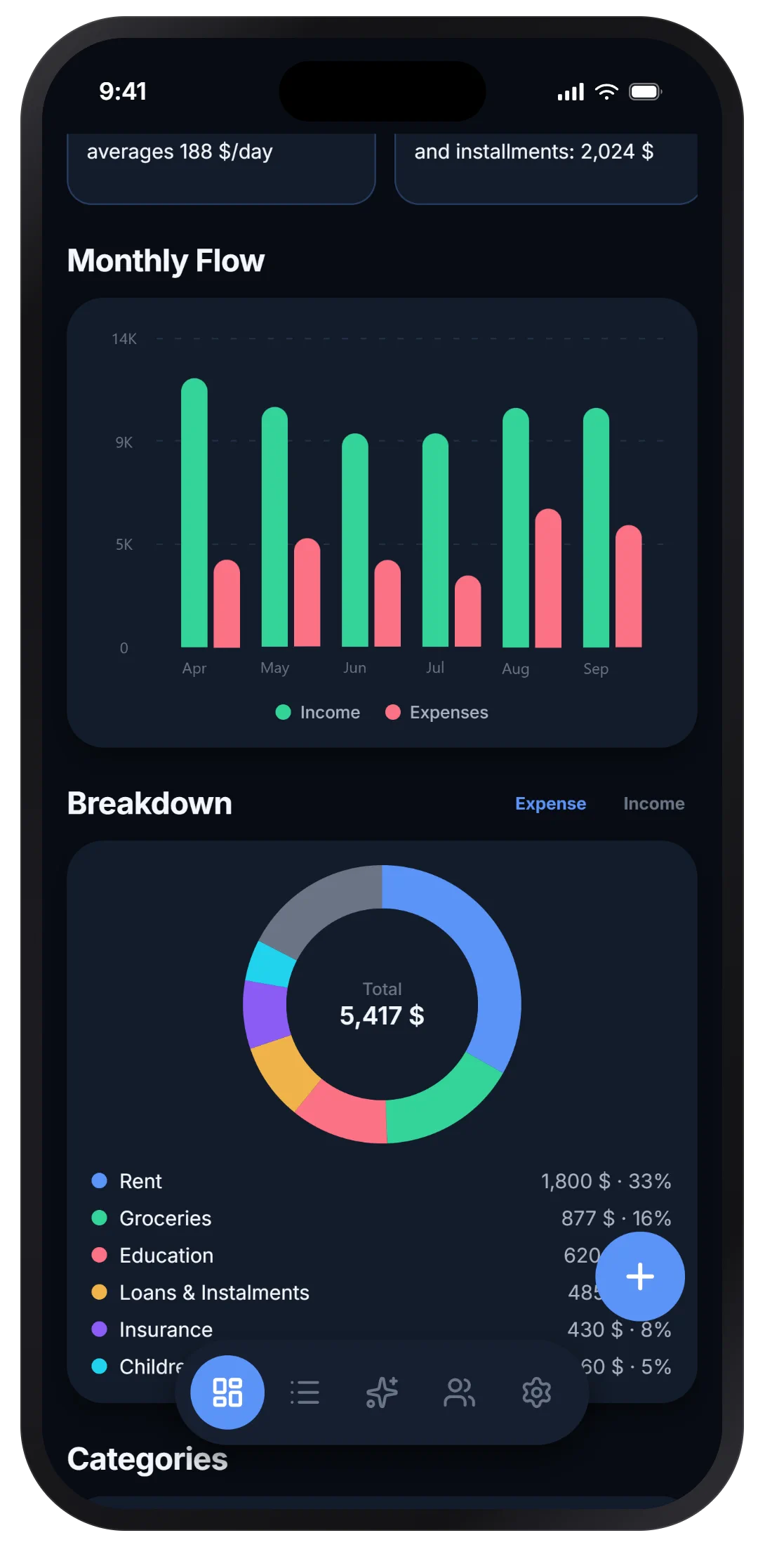 Hano analytics screen — category breakdown and spending charts